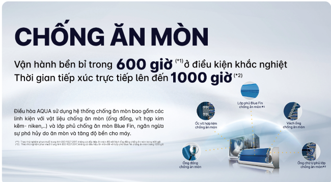 Máy Lạnh Aqua Treo Tường Giá Rẻ – Mát Nhanh, Tiết Kiệm Điện